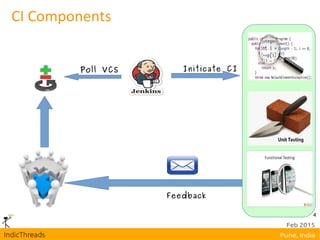 4
CI Components
Poll VCS Initicate CI
Feedback
 