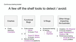 Continuous testing toolset
Crashes
Functional
Bugs
UI Bugs
A few off the shelf tools to detect / avoid:
● Crash
reporting:
Crashlytics
● Code reviews
○ Github
○ In-house: Phab
● CI
○ Travis CI / Bitrise
○ In-house: Jenkins
● Manual testing:
crowdsourced platforms
● Screenshot testing
● UI testing
○ XCTest
○ Espresso
Other things
impacting
the business
● Analytics: GA, Mixpanel
● In-house analytics:
Kafka, Elastisearch &
Grafana + ML
● Performance testing
○ XCode & Android
studio profilers
 