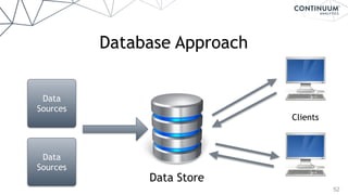 52
Database Approach
Data
Sources
Data Store
Data
Sources
Clients
 