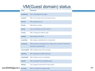 sean666666@gmail.com P7
VM(Guest domain) status
 