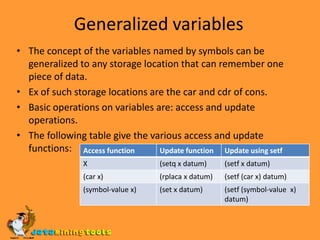 AssignmentThe following allow the value associated with the current binding of the variable to be changed.(setq var1 form1 var2 form2 ….) here first the form1 is calculated and the value is stored in val1, then form2 is calculated and stored in form2 and so on..Setq returns the last value assigned, there must be even number of arguments forms.Ex: (setq  x (* 3 2) y (cons x nil))retains the first set value of x as 6 and returns 6.Psetq {form}* is similar to setq except that assignments happen in parallel.Ex: (setq a 4)       (setq b 6)        (psetq a b b a) a=6 and b=4, thus the values of a and b are exchanged  by using parallel assignment