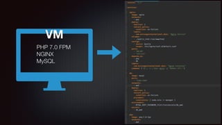 VM
PHP 7.0 FPM
NGINX
MySQL
 
