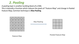 A pooling layer is another building block of a CNN.
This is basically a function which reduces the pixels of “Feature Map” and change in Pooled
Feature Map, Common technique is Max Pooling.
2. Pooling
 