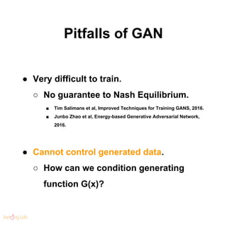 Pitfalls of GAN
● Very difficult to train.
○ No guarantee to Nash Equilibrium.
■ Tim Salimans et al, Improved Techniques for Training GANS, 2016.
■ Junbo Zhao et al, Energy-based Generative Adversarial Network,
2016.
● Cannot control generated data.
○ How can we condition generating
function G(x)?
 