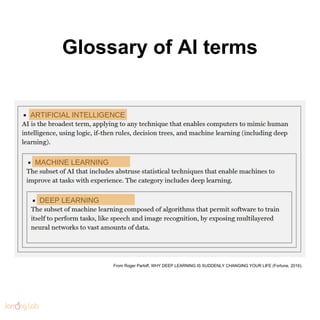Glossary of AI terms
From Roger Parloff, WHY DEEP LEARNING IS SUDDENLY CHANGING YOUR LIFE (Fortune, 2016).
 