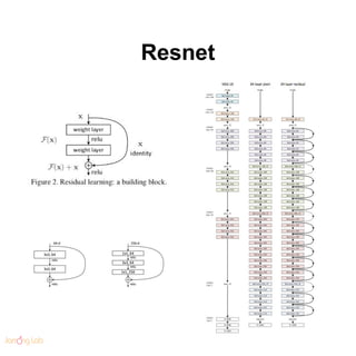 Resnet
 