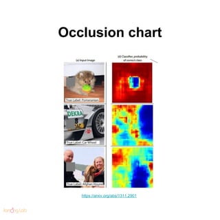 Occlusion chart
https://arxiv.org/abs/1311.2901
 