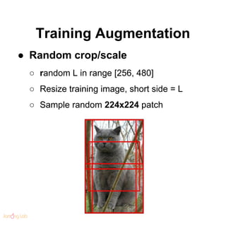 Training Augmentation
● Random crop/scale
○ random L in range [256, 480]
○ Resize training image, short side = L
○ Sample random 224x224 patch
 