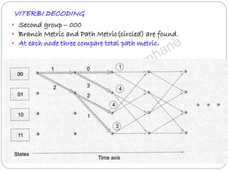 VITERBI DECODING
• Second group – 000
• Branch Metric and Path Metric(circled) are found.
• At each node three compare total path metric.
 