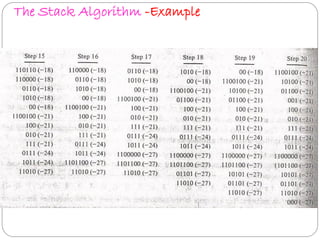 The Stack Algorithm -Example
 