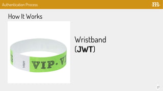 27
Authentication Process
How It Works
Wristband
(JWT)
 