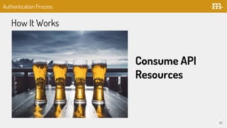 30
Authentication Process
How It Works
Consume API
Resources
 