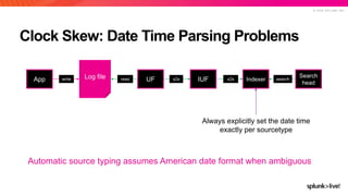 © 2 0 2 0 S P L U N K I N C .
Clock Skew: Date Time Parsing Problems
Automatic source typing assumes American date format when ambiguous
Always explicitly set the date time
exactly per sourcetype
IUF Indexer
Search
head
UFApp Log file readwrite s2s s2s search
 
