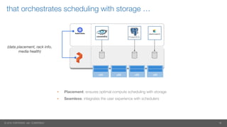 13© 2018 PORTWORX with CODEFRESH
that orchestrates scheduling with storage …
x86x86x86 x86
▪ Placement: ensures optimal compute scheduling with storage
▪ Seamless: integrates the user experience with schedulers
(data placement, rack info,
media health)
 