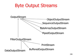 Byte Output Streams
OutputStream
ObjectOutputStream
SequenceOutputStream
ByteArrayOutputStream
PipedOutputStream
FilterOutputStream
PrintStream
DataOutputStream
BufferedOutputStream
248
 