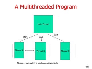 A Multithreaded Program
Main Thread
Thread A Thread B Thread C
start start
start
Threads may switch or exchange data/results
320
 