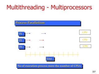 Multithreading - Multiprocessors
Process Parallelism
P1
P2
P3
time
No of execution process more the number of CPUs
CPU
CPU
CPU
327
 