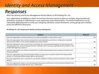 Identity and Access Management - Responses PR Holdings Pvt. Ltd's Responses for Identity and Access Management Question Response Does this organization use Active Directory for authenticating 80% or more of their users? Yes Does this organization have a directory based tool to centrally define and enforce configuration standards and security on 80% or more of their desktops (e.g. Group Policy)? No Does this organization have a central tool to automate user account provisioning (e.g. issuing new accounts, changing passwords, synchronizing permissions, enabling access to business applications) across 80% or more of their heterogeneous systems? No Does this organization use a directory-based tool to enable authenticated access to external customers and business partners? No Does this organization use a directory-based solution to allow users to protect content from being copied, printed, or distributed without proper rights or permissions? No Does this organization have a solution for user identity validation and data protection (if lost) for their mobile devices? No Does this organization require a secured and guaranteed way to verify secure communications between their corporate network and mobile devices (e.g., certificates)? No What the Identity and Access Management Results Means to PR Holdings Pvt. Ltd Your organization probably has either no common directory service in place or multiple, disconnected user directories resulting in inefficiencies in user experience and authentication. This kind of inefficiency can be reduced by deploying tools to unify user and group identities, access directories, and by giving users visibility across the different directories.  