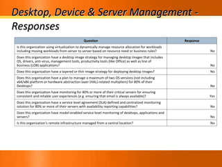 Desktop, Device & Server Management - Responses Question Response Is this organization using virtualization to dynamically manage resource allocation for workloads including moving workloads from server to server based on resource need or business rules? No Does this organization have a desktop image strategy for managing desktop images that includes OS, drivers, anti-virus, management tools, productivity tools (like Office) as well as line of business (LOB) applications? No Does this organization have a layered or thin image strategy for deploying desktop images? No Does this organization have a plan to manage a maximum of two OS versions (not including x64/x86 platform or hardware abstraction layer (HAL)-related multipliers) for 80% of their Desktops? No Does this organization have monitoring for 80% or more of their critical servers for ensuring consistent and reliable user experiences (e.g. ensuring that email is always available)? Yes Does this organization have a service level agreement (SLA)-defined and centralized monitoring solution for 80% or more of their servers with availability reporting capabilities? No Does this organization have model-enabled service level monitoring of desktops, applications and servers? No Is this organization's remote infrastructure managed from a central location? No 