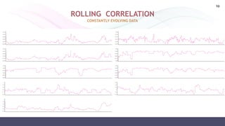 ROLLING CORRELATION
CONSTANTLY EVOLVING DATA
19
 