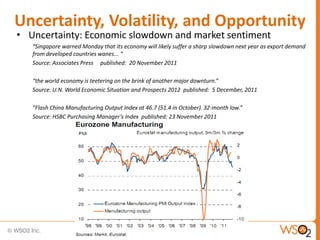 Uncertainty, Volatility, and Opportunity
• Uncertainty: Economic slowdown and market sentiment
   “Singapore warned Monday that its economy will likely suffer a sharp slowdown next year as export demand
   from developed countries wanes... “
   Source: Associates Press published: 20 November 2011

   “the world economy is teetering on the brink of another major downturn.”
   Source: U.N. World Economic Situation and Prospects 2012 published: 5 December, 2011

   “Flash China Manufacturing Output Index at 46.7 (51.4 in October). 32-month low.”
   Source: HSBC Purchasing Manager’s Index published: 23 November 2011
 