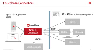 ©2016 Couchbase Inc. 16
Couchbase Connectors
data scientist / engineersup to 1010 application
users
NoSQL
Database
101- 102
Kafka Hadoop
Spark
Elasticsearch
DCP
XDCR
Storm
Sqoop
 