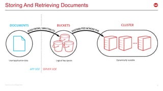 ©2016 Couchbase Inc. 6
Storing And Retrieving Documents
 