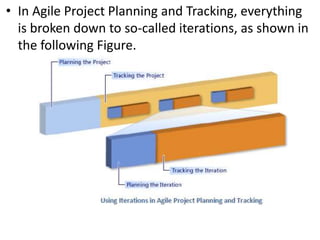 • In Agile Project Planning and Tracking, everything
is broken down to so-called iterations, as shown in
the following Figure.
 