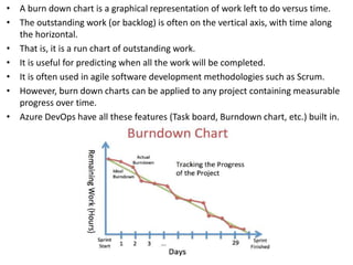 • A burn down chart is a graphical representation of work left to do versus time.
• The outstanding work (or backlog) is often on the vertical axis, with time along
the horizontal.
• That is, it is a run chart of outstanding work.
• It is useful for predicting when all the work will be completed.
• It is often used in agile software development methodologies such as Scrum.
• However, burn down charts can be applied to any project containing measurable
progress over time.
• Azure DevOps have all these features (Task board, Burndown chart, etc.) built in.
 