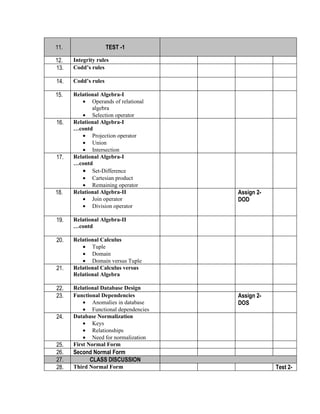 11.                  TEST -1

12.   Integrity rules
13.   Codd’s rules

14.   Codd’s rules

15.   Relational Algebra-I
         • Operands of relational
             algebra
         • Selection operator
16.   Relational Algebra-I
      …contd
         • Projection operator
         • Union
         • Intersection
17.   Relational Algebra-I
      …contd
         • Set-Difference
         • Cartesian product
         • Remaining operator
18.   Relational Algebra-II           Assign 2-
         • Join operator              DOD
         • Division operator

19.   Relational Algebra-II
      …contd

20.   Relational Calculus
         • Tuple
         • Domain
         • Domain versus Tuple
21.   Relational Calculus versus
      Relational Algebra

22.   Relational Database Design
23.   Functional Dependencies         Assign 2-
          • Anomalies in database     DOS
          • Functional dependencies
24.   Database Normalization
          • Keys
          • Relationships
          • Need for normalization
25.   First Normal Form
26.   Second Normal Form
27.        CLASS DISCUSSION
28.   Third Normal Form                           Test 2-
 