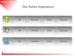 The Native Experience



IDE         Emulator   Store   Consumer




IDE         Emulator   Store   Consumer




IDE        Simulator   Store   Consumer
 