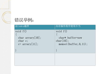 错误举例：
由index越界             内存操作程序使用不当

void f()             void f()
{                    {
  char arrary[10];     char* buffer=new
  char c;            char[10];
  c= arrary[11];       memset(buffer,0,11);
缓冲区溢出检查
}                    }
 