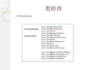 类检查
实现类class Ch eck Class
 