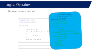 Conditional Operator? 
#include<iostream> 
usingnamespace::std; 
voidmain() 
{ 
intc; 
c!= 0? c = 2: c = 1; 
cout<< c << endl; 
} 
1 
#include<iostream> 
usingnamespace::std; 
voidmain() 
{ 
intc; 
c ==0? 2: 1; 
cout<< c << endl; 
} 
0  