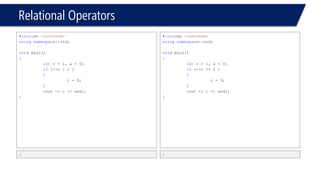 Relational Operators 
#include<iostream> 
usingnamespace::std; 
voidmain() 
{ 
intc = 1, a = 0; 
if(c++= 2 ) 
{ 
c = 9; 
} 
cout<< c << endl; 
} 
Compiler error  