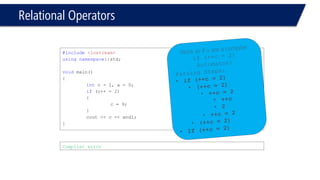 Relational Operators 
#include<iostream> 
usingnamespace::std; 
voidmain() 
{ 
intc = 1, a = 0; 
if(c++= 2 ) 
{ 
c = 9; 
} 
cout<< c << endl; 
} 
Compiler error  