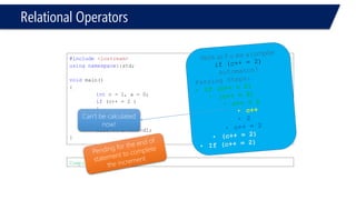 Relational Operators  