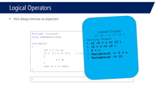 Logical Operators 
•Not always behave as expected 
#include<iostream> 
usingnamespace::std; 
voidmain() 
{ 
intc = -1, a; 
if( 0 < c <= 12 ) 
{ 
c = 9; 
} 
cout<< c << endl; 
} 
9 
// Always evaluated true!  