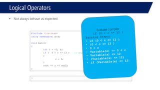 Logical Operators 
•Not always behave as expected 
#include<iostream> 
usingnamespace::std; 
voidmain() 
{ 
intc = -1, a; 
if( 0 < c <= 12 ) 
{ 
c = 9; 
} 
cout<< c << endl; 
} 
9 
// Always evaluated true!  