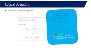 Logical Operators 
•Not always behave as expected 
#include<iostream> 
usingnamespace::std; 
voidmain() 
{ 
intc = -1, a; 
if( 0 < c <= 12 ) 
{ 
c = 9; 
} 
cout<< c << endl; 
} 
9 
// Always evaluated true!  