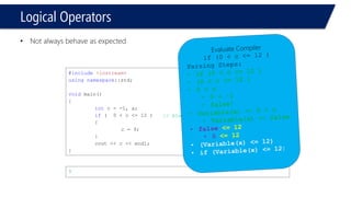 Logical Operators 
•Not always behave as expected 
#include<iostream> 
usingnamespace::std; 
voidmain() 
{ 
intc = -1, a; 
if( 0 < c <= 12 ) 
{ 
c = 9; 
} 
cout<< c << endl; 
} 
9 
// Always evaluated true!  