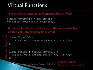 class Object3D {
virtual void intersect(Ray *r, Hit *h);
};
class Sphere : public Object3D {
virtual void intersect(Ray *r, Hit *h);
};
myObject->intersect(ray, hit);
If a superclass has virtual functions, the correct subclass
version will automatically be selected
Sphere *mySphere = new Sphere();
Object3D *myObject = mySphere;
A superclass pointer can reference a subclass object
Actually calls
Sphere::intersect
SuperclassSubclass
 