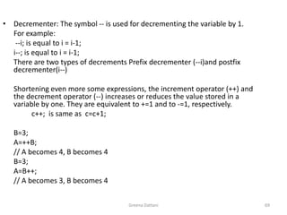 Greena Dattani69Decrementer: The symbol -- is used for decrementing the variable by 1.	For example:	 --i; is equal to i = i-1;i--; is equal to i = i-1;	There are two types of decrements Prefix decrementer (--i)and postfix decrementer(i--) 	Shortening even more some expressions, the increment operator (++) and the decrement operator (--) increases or reduces the value stored in a variable by one. They are equivalent to +=1 and to -=1, respectively. c++;  is same as  c=c+1;	 	B=3;	A=++B;	// A becomes 4, B becomes 4	B=3;	A=B++;	// A becomes 3, B becomes 4