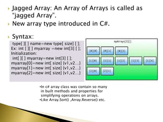  Jagged Array: An Array of Arrays is called as
“jagged Array”.
 New array type introduced in C#.
 Syntax:
type[ ][ ] name=new type[ size] [ ];
Ex: int [ ][ ] myarray =new int[3] [ ];
Initialization:
int[ ][ ] myarray=new int[3] [ ];
myarray[0]=new int[ size] {v1,v2…}
myarray[1]=new int[ size] {v1,v2…}
myarray[2]=new int[ size] {v1,v2…}
•In c# array class was contain so many
in built methods and properties for
simplifying operations on arrays.
•Like Array.Sort() ,Array.Reverse() etc.
 