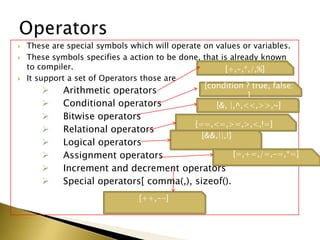  These are special symbols which will operate on values or variables.
 These symbols specifies a action to be done, that is already known
to compiler.
 It support a set of Operators those are
 Arithmetic operators
 Conditional operators
 Bitwise operators
 Relational operators
 Logical operators
 Assignment operators
 Increment and decrement operators
 Special operators[ comma(,), sizeof().
[+,-,*,/,%]
[condition ? true, false:
]
[&, |,^,<<,>>,~]
[==,<=,>=,>,<,!=]
[&&,||,!]
[=,+=,/=,-=,*=]
[++,--]
 