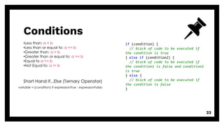 Conditions
23
•Less than: a < b
•Less than or equal to: a <= b
•Greater than: a > b
•Greater than or equal to: a >= b
•Equal to a == b
•Not Equal to: a != b
if (condition) {
// block of code to be executed if
the condition is true
} else if (condition2) {
// block of code to be executed if
the condition1 is false and condition2
is true
} else {
// block of code to be executed if
the condition is false
}
Short Hand If...Else (Ternary Operator)
variable = (condition) ? expressionTrue : expressionFalse;
 