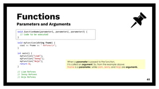 Functions
Parameters and Arguments
41
void functionName(parameter1, parameter2, parameter3) {
// code to be executed
}
void myFunction(string fname) {
cout << fname << " Refsnesn";
}
int main() {
myFunction("Liam");
myFunction("Jenny");
myFunction("Anja");
return 0;
}
// Liam Refsnes
// Jenny Refsnes
// Anja Refsnes
When a parameter is passed to the function,
it is called an argument. So, from the example above:
fname is a parameter, while Liam, Jenny and Anja are arguments.
 
