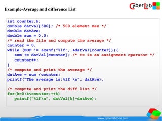 www.cyberlabzone.com
int counter,k;
double datVal[500]; /* 500 element max */
double datAve;
double sum = 0.0;
/* read the file and compute the average */
counter = 0;
while (EOF != scanf("%lf", &datVal[counter])){
sum += datVal[counter]; /* += is an assignment operator */
counter++;
}
/* compute and print the average */
datAve = sum /counter;
printf(“The average is:%lf n", datAve);
/* compute and print the diff list */
for(k=0;k<counter;++k)
printf(“%lfn", datVal[k]-datAve);
Example-Average and difference List
 