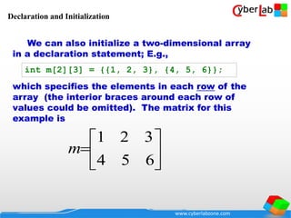 www.cyberlabzone.com
We can also initialize a two-dimensional array
in a declaration statement; E.g.,
int m[2][3] = {{1, 2, 3}, {4, 5, 6}};
which specifies the elements in each row of the
array (the interior braces around each row of
values could be omitted). The matrix for this
example is







654
321
m
Declaration and Initialization
 