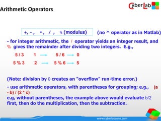 www.cyberlabzone.com
Arithmetic Operators
- for integer arithmetic, the / operator yields an integer result, and
% gives the remainder after dividing two integers. E.g.,
5 / 3 1 5 / 6 0
5 % 3 2 5 % 6 5
(Note: division by 0 creates an "overflow" run-time error.)
- use arithmetic operators, with parentheses for grouping; e.g., (a
- b) / (2 * c)
e.g, without parentheses, the example above would evaluate b/2
first, then do the multiplication, then the subtraction.
+, - , * , / , % (modulus) (no ^ operator as in Matlab)
 